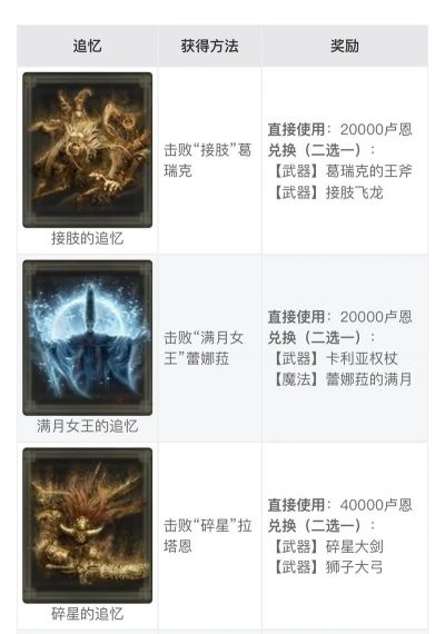 steam艾尔登法环预购奖励是什么