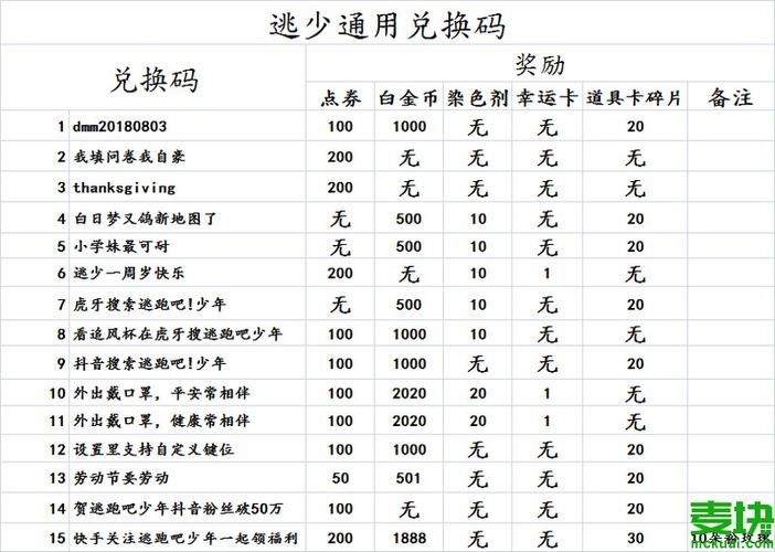 逃跑吧少年手游兑换码2023有哪些