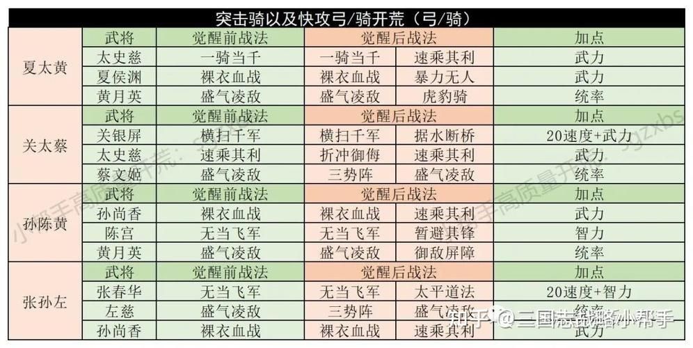 三国志战略版平民开荒队伍推荐