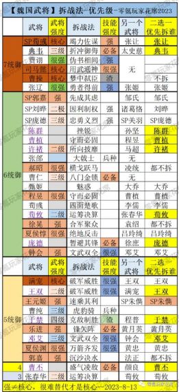 三国志战略版核心武将有哪些