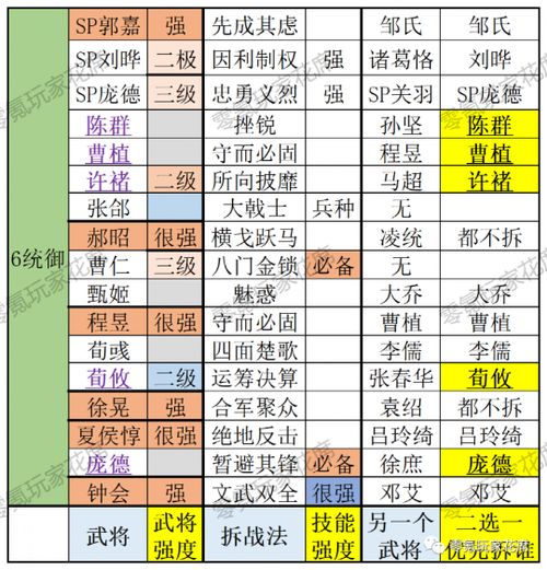 三国志战略版核心武将有哪些