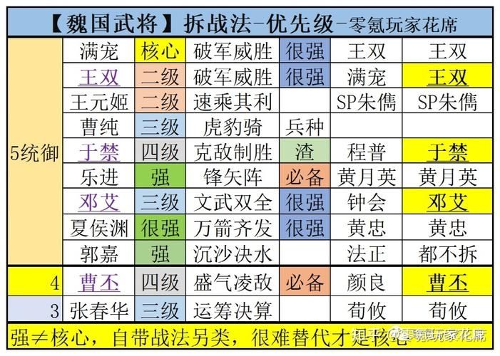 三国志战略版核心武将有哪些