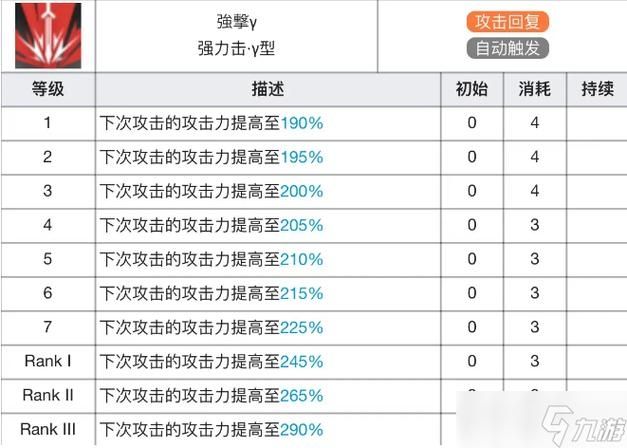 明日方舟银灰专三真银斩材料怎么刷