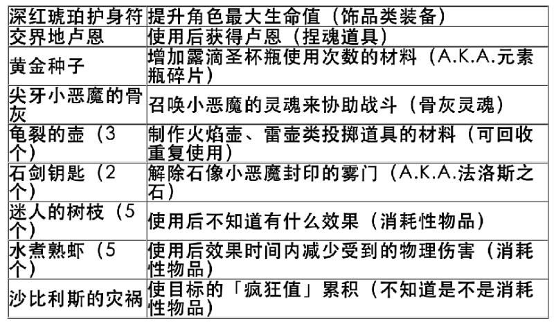 老头环遗物选择怎么选