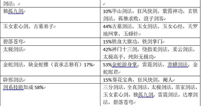 江湖十一剑法搭配是什么