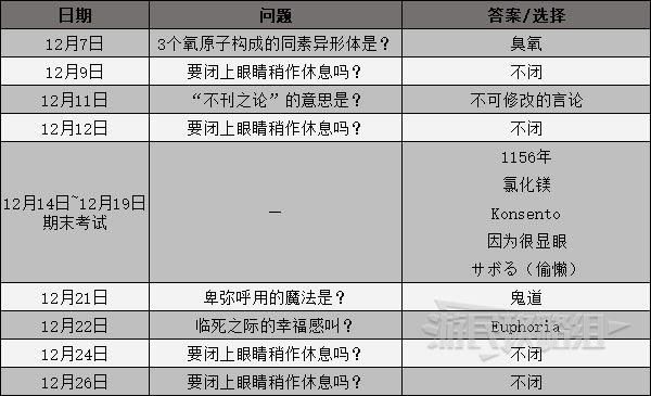 女神异闻录3携带版课堂及考试答案汇总