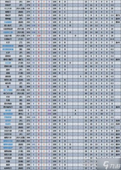 艾尔登法环最强武器十大排名