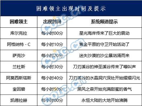 永恒大陆困难BOSS刷新时间是什么