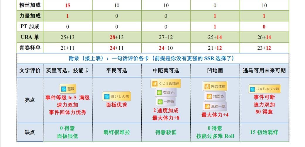 赛马娘台服节奏榜2022最新一览