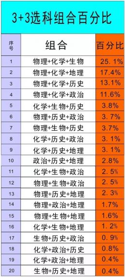 高考成考教育最新版v3.8.41