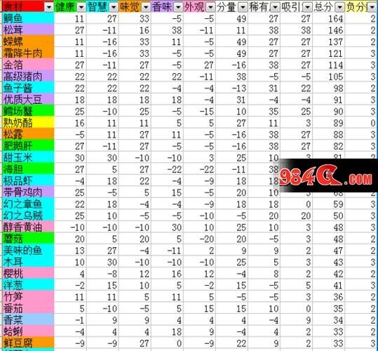 美食梦物语怀石料理怎么强化