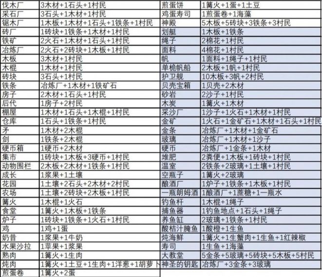 堆叠大陆合成表大全最新