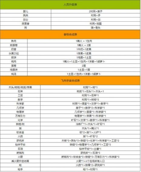 堆叠大陆合成表大全最新