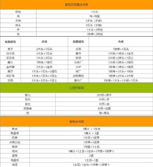 堆叠大陆合成表大全最新