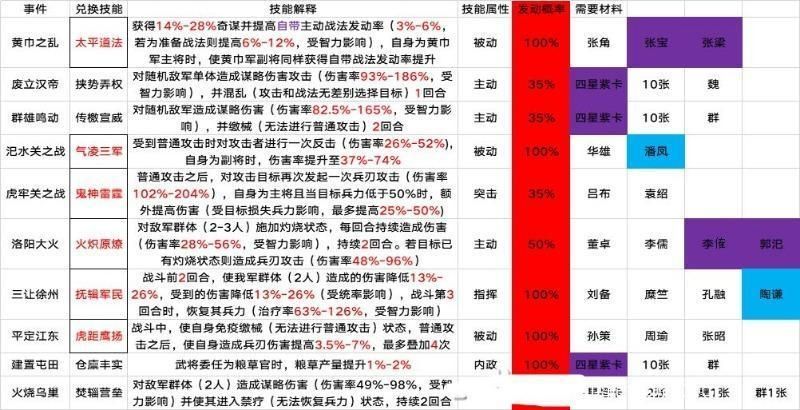 三国志战略版开荒攻略介绍