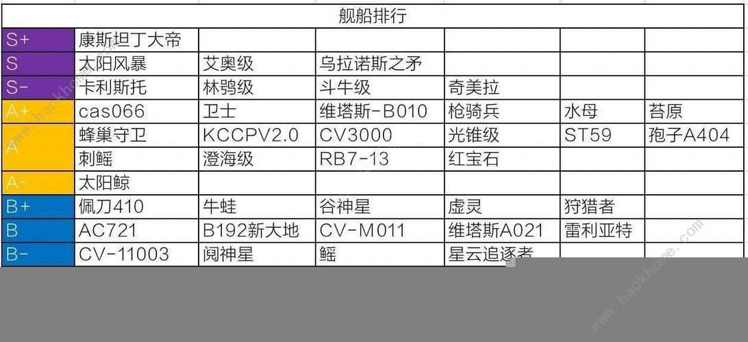 无尽的拉格朗日舰船哪个强