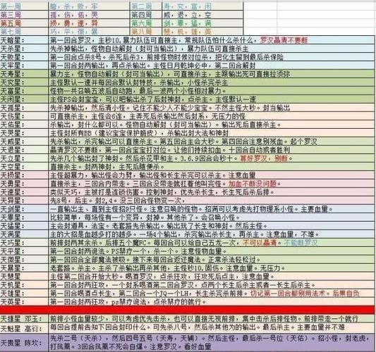 梦幻西游网页版0氪攻略