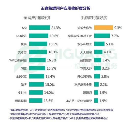 王者荣耀海外版数据相通的嘛