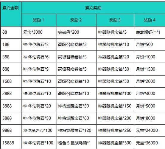 远征三国礼包码大全