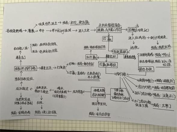 少年的人间奇遇全结局通关攻略