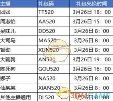 史小坑当岛主兑换码分别是什么