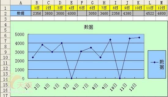 如何根据表格数据绘制折线图？根据表格数据绘制折线图的方法