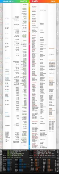 笔记本显卡天梯图2023年7月 | 笔记显卡对比更新2023