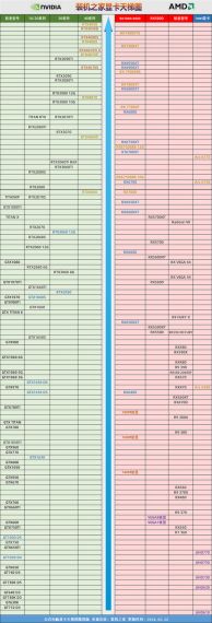 笔记本显卡天梯图2023年7月 | 笔记显卡对比更新2023