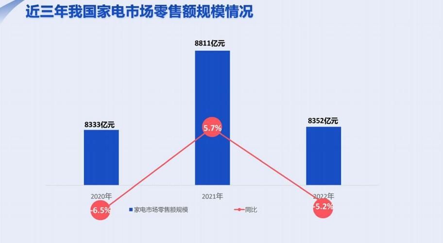 新场景、新业态 京东家电专卖店2023持续深挖下沉市场消费潜力