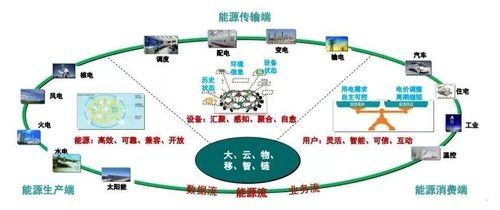 云储新能源完成过亿元PreA 轮融资，数字储能引领能源互联网时代