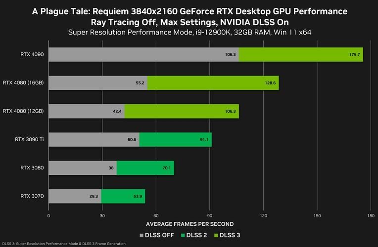 RTX4080移动版本性能不及桌面版本：差距明显的35%