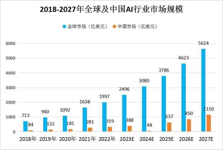 人工智能发展前景广阔 赢家尚未定局