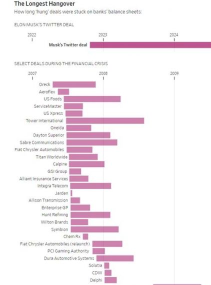 分析马斯克恢复的 10 个被禁 Twitter 账号数据，每年可创造 1900 万美元广告收入