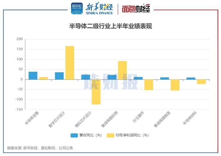 资深分析师评英特尔最新财报：面向长期发展 投入半导体转型