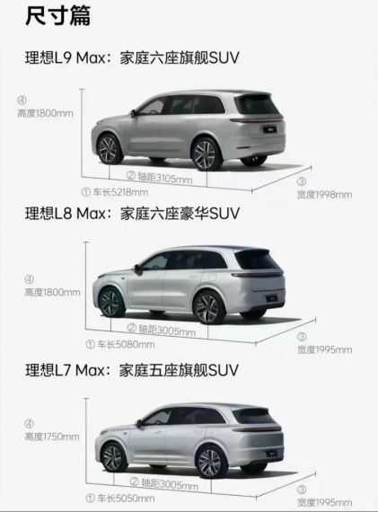 31.98万起！理想5座旗舰SUV L7三款车型有啥区别 官方对比一文看懂