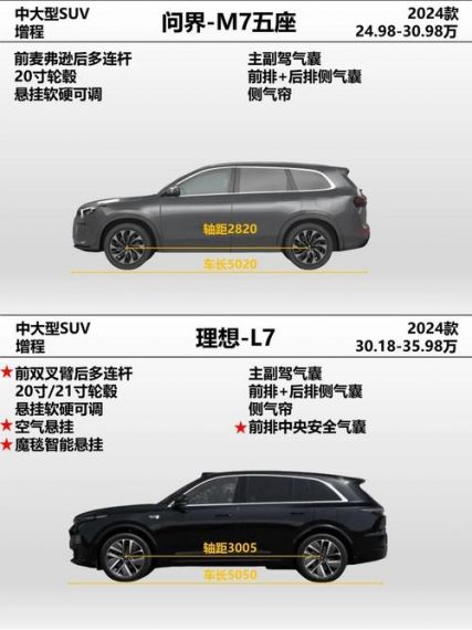 31.98万起！理想5座旗舰SUV L7三款车型有啥区别 官方对比一文看懂