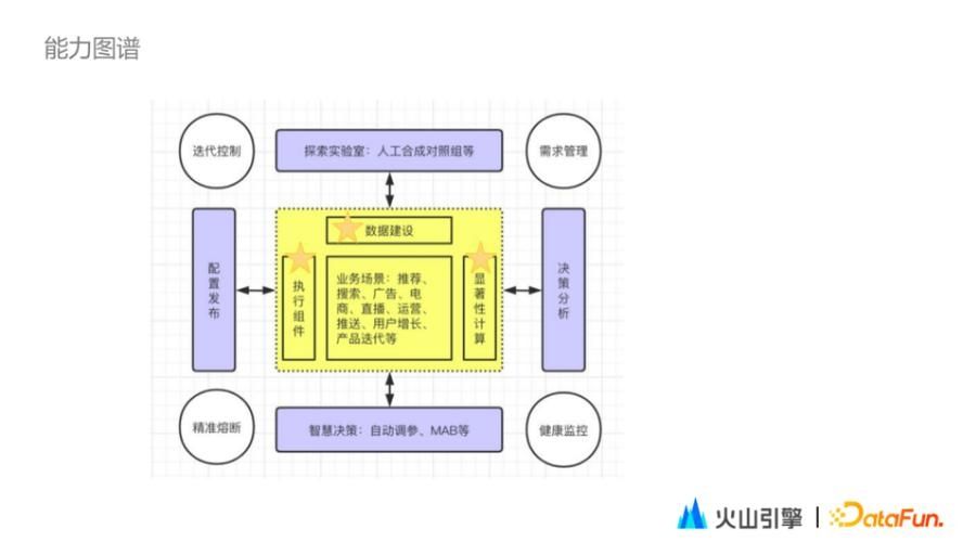 剖析字节案例，火山引擎A/B测试DataTester如何“嵌入”技术研发流程