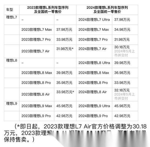 理想L7 Air & L8 Air交付日期公布