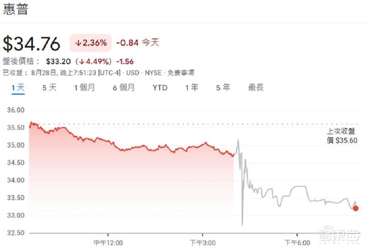 PC 10年来最大跌幅 2023依然寒气逼人：复活要靠Win10“死亡”