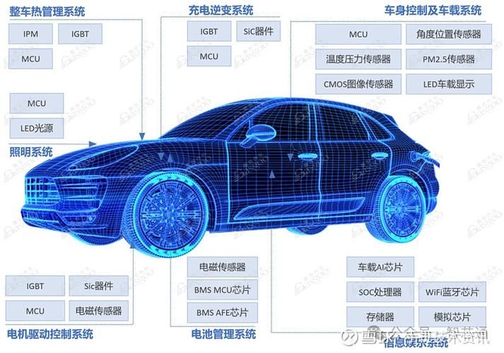 三星电子聘请自动驾驶专家 推动汽车芯片业务