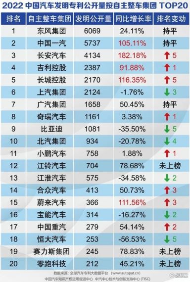 哪吒汽车 2023 年目标销量 30 万台，哪吒 E 预计上半年上市