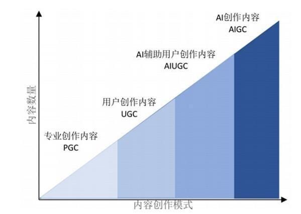 易有料成功入驻「浙江大学计算机研究院」携手发力AIGC领域，深化内容生态探索