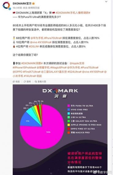 DXOMARK预测2023智能手机趋势：软硬件协同带动行业韧性成长