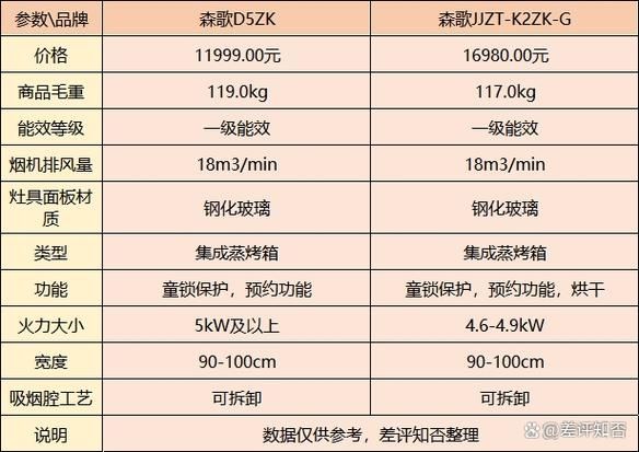 森歌集成灶排名第几？好用的集成灶大家都选它！