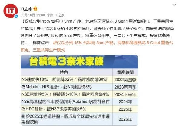 台积电3nm贵上天 三星二代3nm工艺2024量产：功耗直降50%