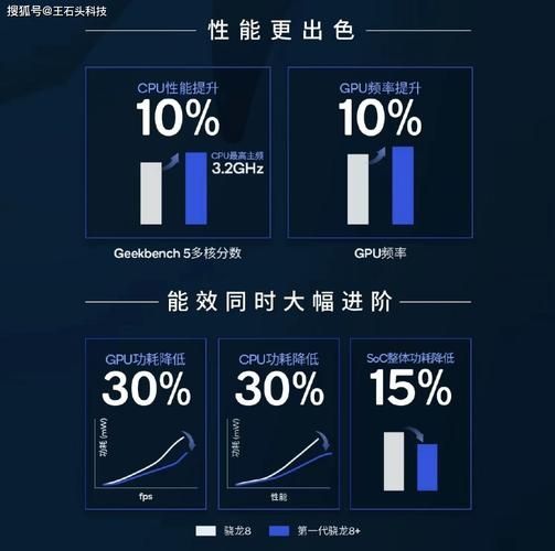 台积电3nm贵上天 三星二代3nm工艺2024量产：功耗直降50%