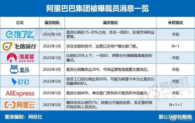 微软苏州分公司是否遭受大裁员？公司暂未回应