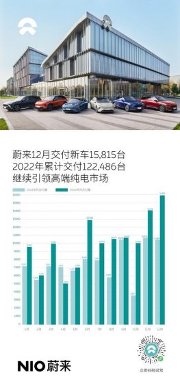 蔚来开启降价促销，老款 ES6 和 ES8 降幅最高超 10 万元