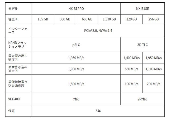 Nextorage B1 Pro系列/B1 SE系列CFe B储存卡上市销售