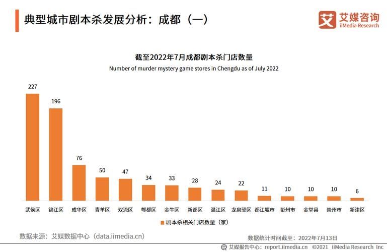 “剧本杀”成2022年十大消费维权舆情热点 推理大师:门店应做到经济与社会效益相